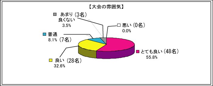 ���̕��͋C