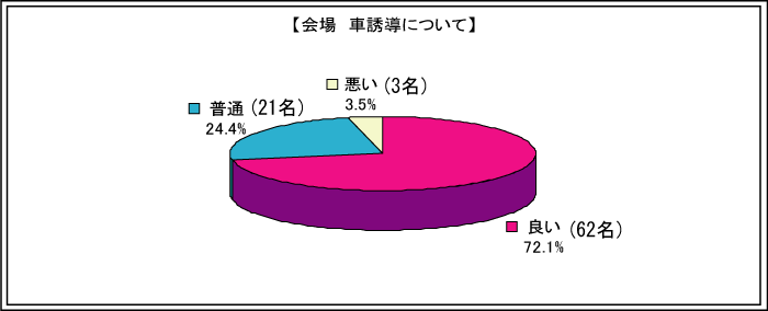 ���@�ԗU���ɂ���