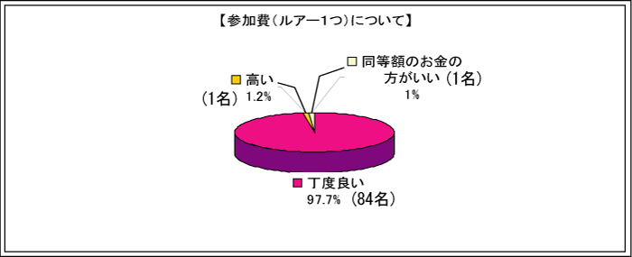 �Q����i���A�[�P�j�ɂ���