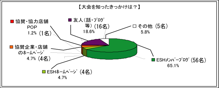 ����m�������������́H