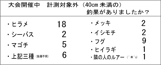 40cm�ȉ��̒މ�